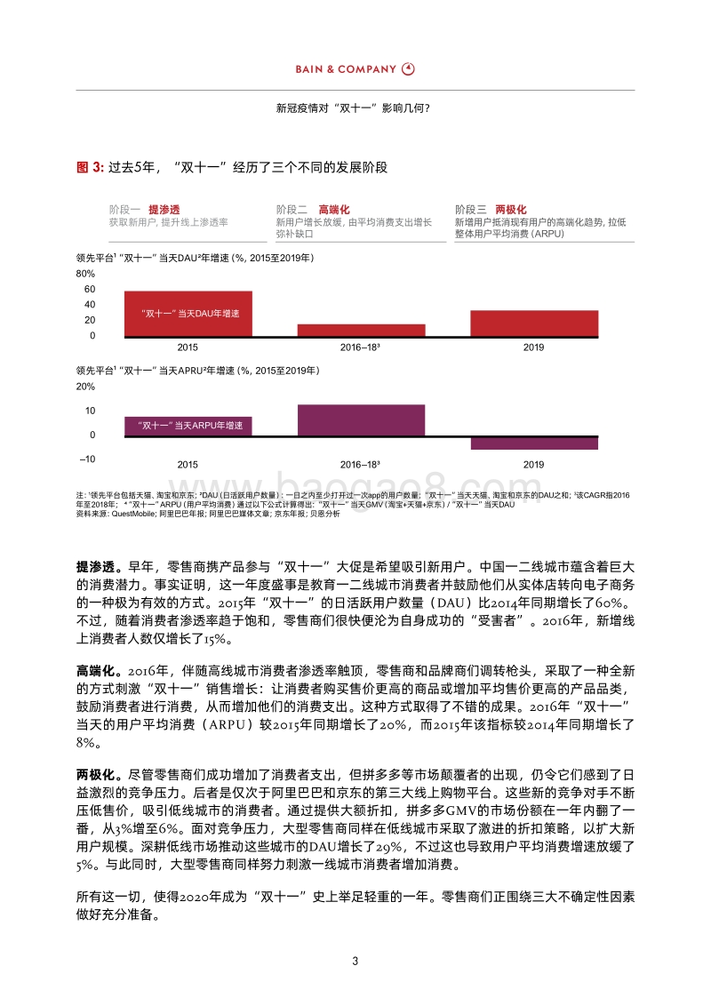 新冠疫情对“双十一”影响几何？.pdf_第5页