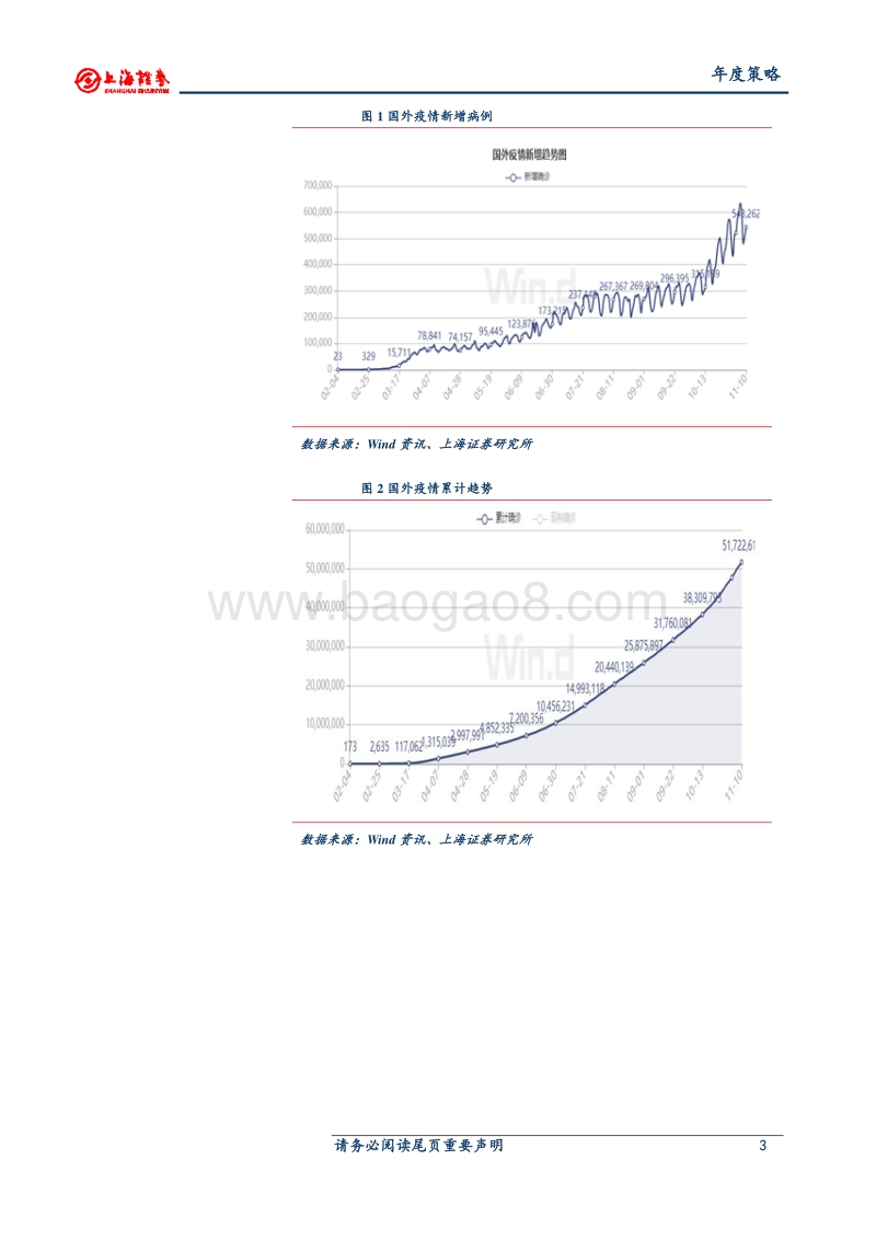 2021年A股市场策略展望：万物复苏展宏图.pdf_第3页