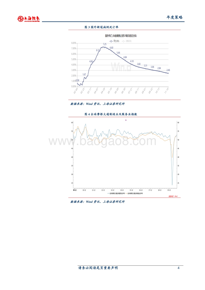 2021年A股市场策略展望：万物复苏展宏图.pdf_第4页