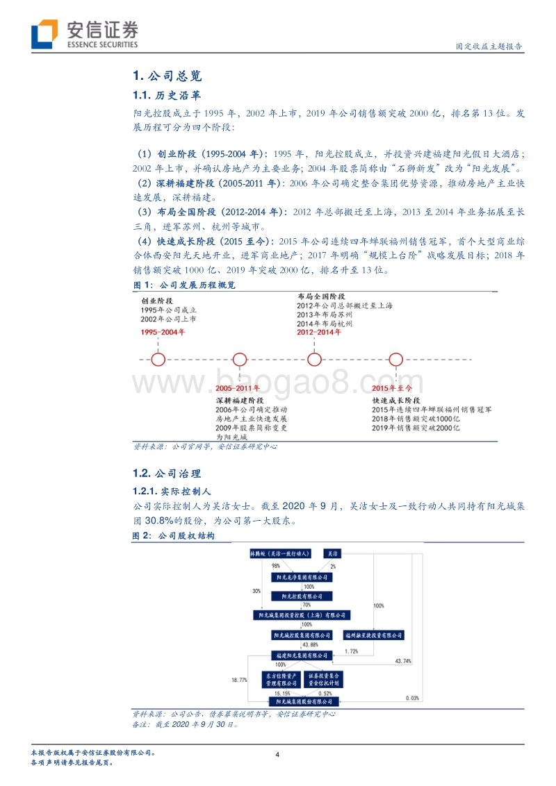 一篇报告看懂一家房企系列（11）：阳光城深度报告：重仓二线城市，加大长三角&长江中游布局.pdf_第4页
