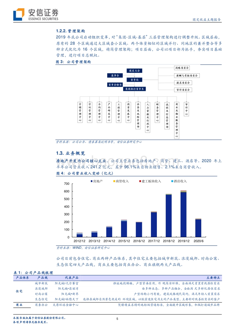 一篇报告看懂一家房企系列（11）：阳光城深度报告：重仓二线城市，加大长三角&长江中游布局.pdf_第5页