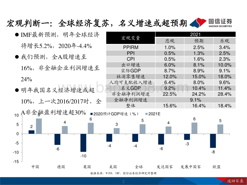 2021年A股投资策略展望：龙头出海.pdf_第2页
