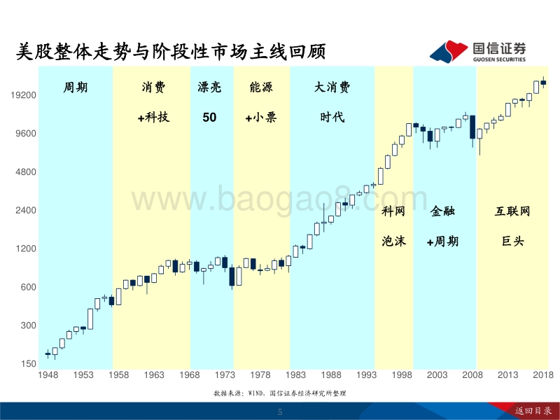 2021年A股投资策略展望：龙头出海.pdf_第5页
