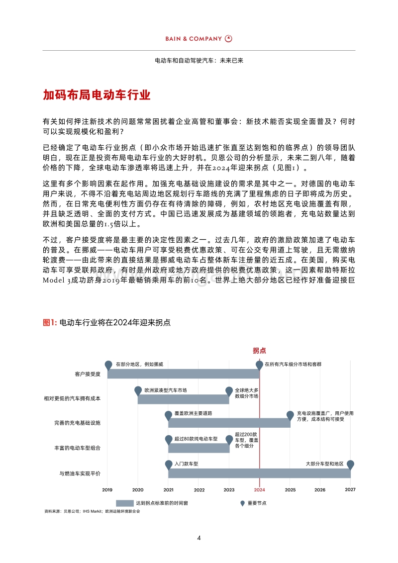 电动车和自动驾驶汽车：未来已来.pdf_第4页