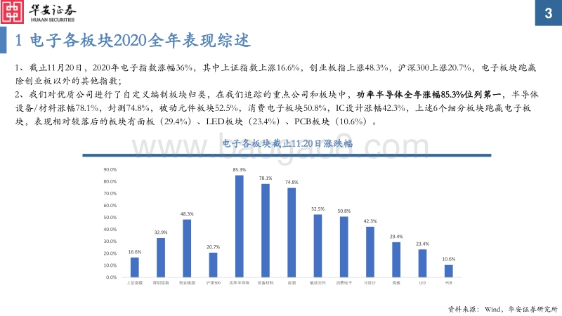 2021年度电子行业投资策略：芯片百花齐放，电子创新不止.pdf_第3页