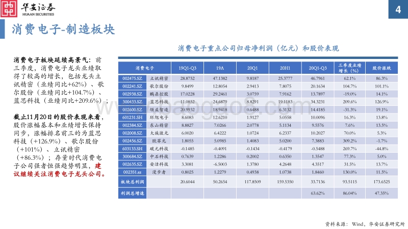 2021年度电子行业投资策略：芯片百花齐放，电子创新不止.pdf_第4页