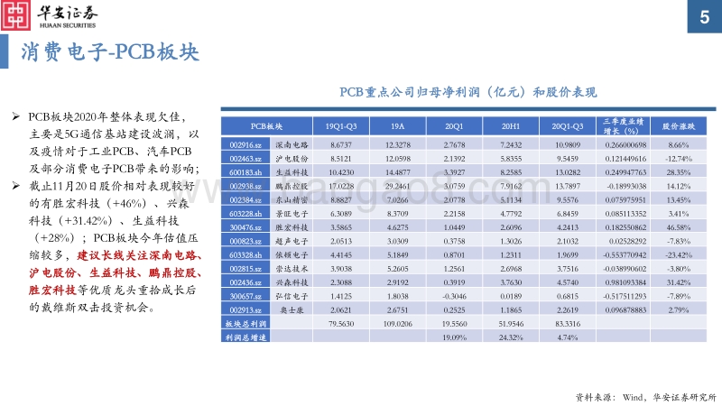 2021年度电子行业投资策略：芯片百花齐放，电子创新不止.pdf_第5页