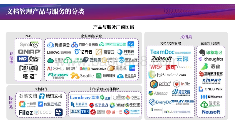 文档管理产品与服务研究：协同作业、知识化赋能.pdf_第3页