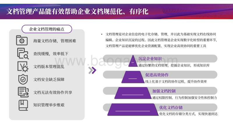 文档管理产品与服务研究：协同作业、知识化赋能.pdf_第5页