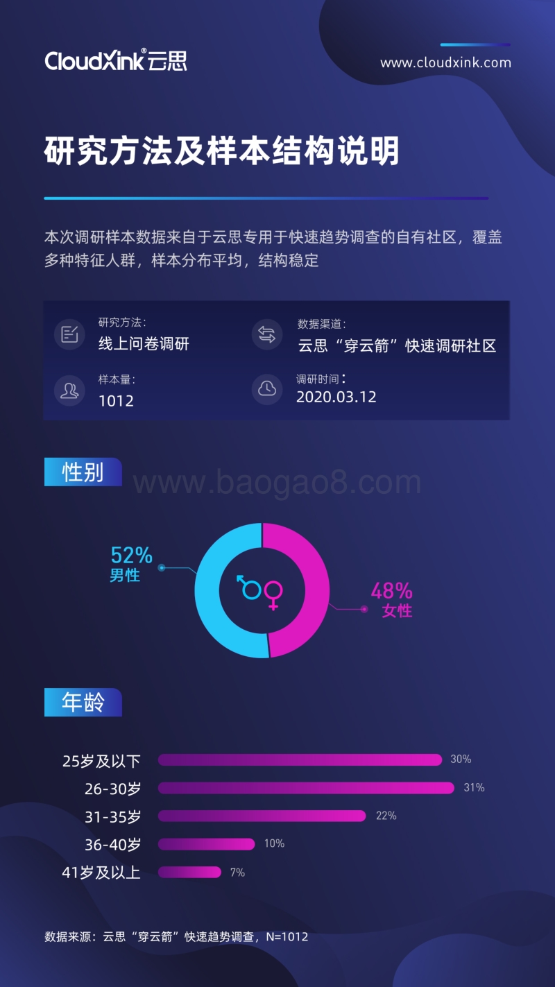 肖战“227事件”消费者心智影响分析.pdf_第2页