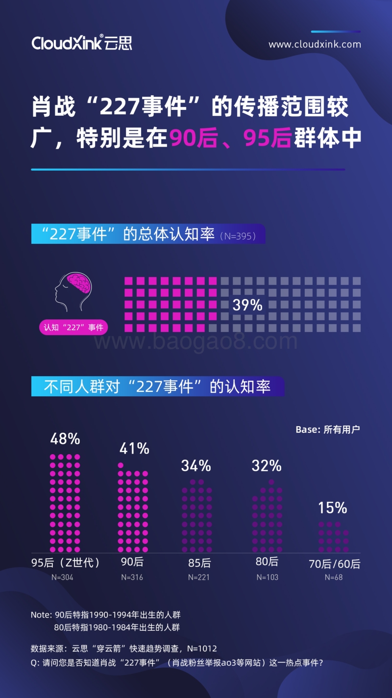 肖战“227事件”消费者心智影响分析.pdf_第4页
