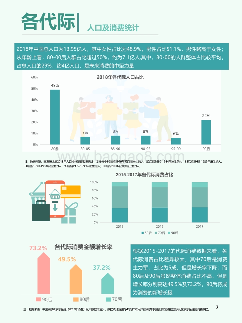 2020“小镇”青年消费特征解构白皮书.pdf_第5页