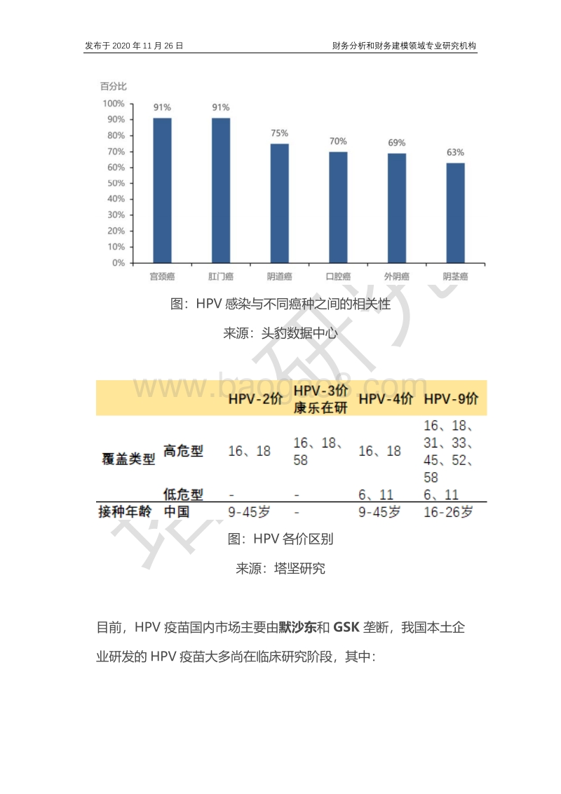 智飞VS沃森VS万泰VS康乐卫士：HPV疫苗增长驱动力到底是什么？.pdf_第4页