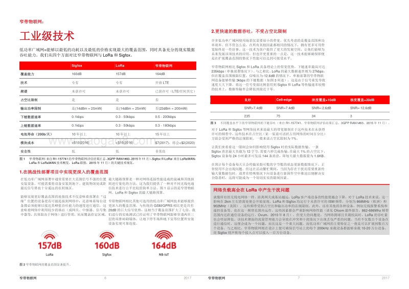 突破物联网界限.pdf_第4页