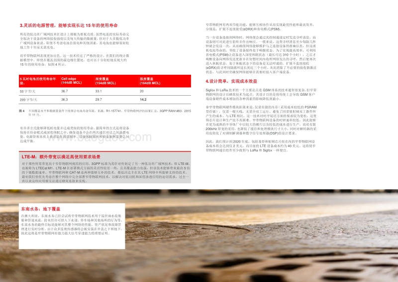 突破物联网界限.pdf_第5页
