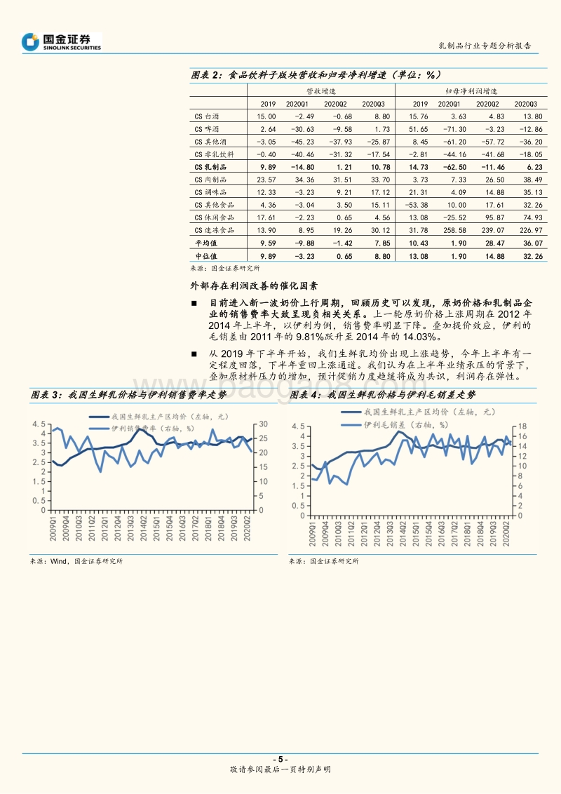 乳制品行业专题分析报告：估值处于低位，奶价周期或成竞争趋缓催化剂.pdf_第5页
