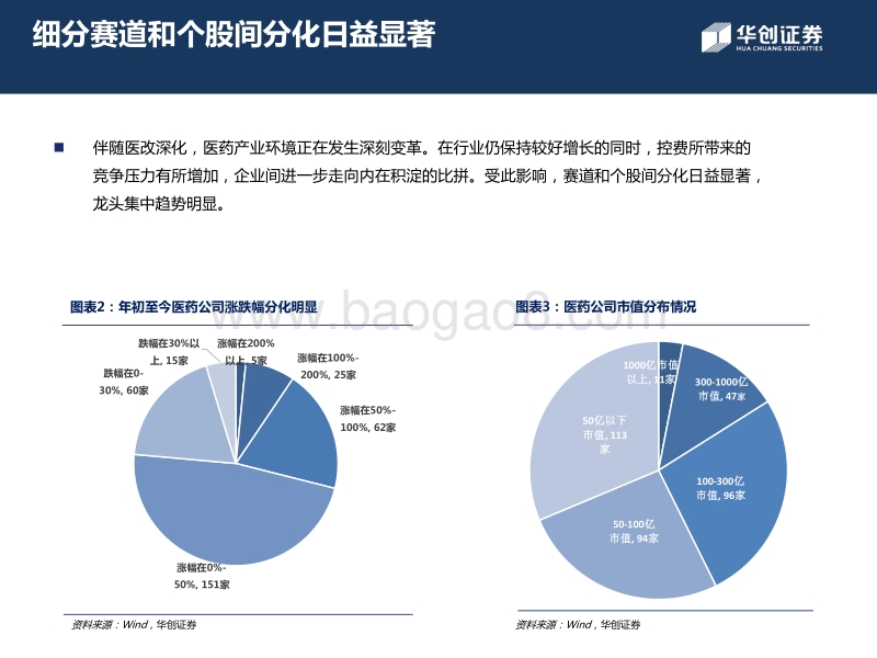 医药行业2021年度投资策略：赛道为纲，业绩为王，聚焦真成长.pdf_第5页