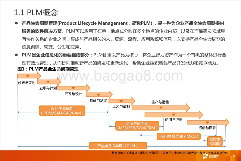 PLM行业分析报告.pdf_第5页