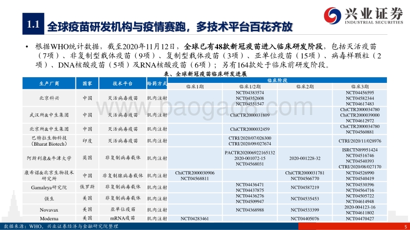 抗击新冠疫情系列报告之五：新冠疫苗研发跟踪，需求与成本分析.pdf_第5页