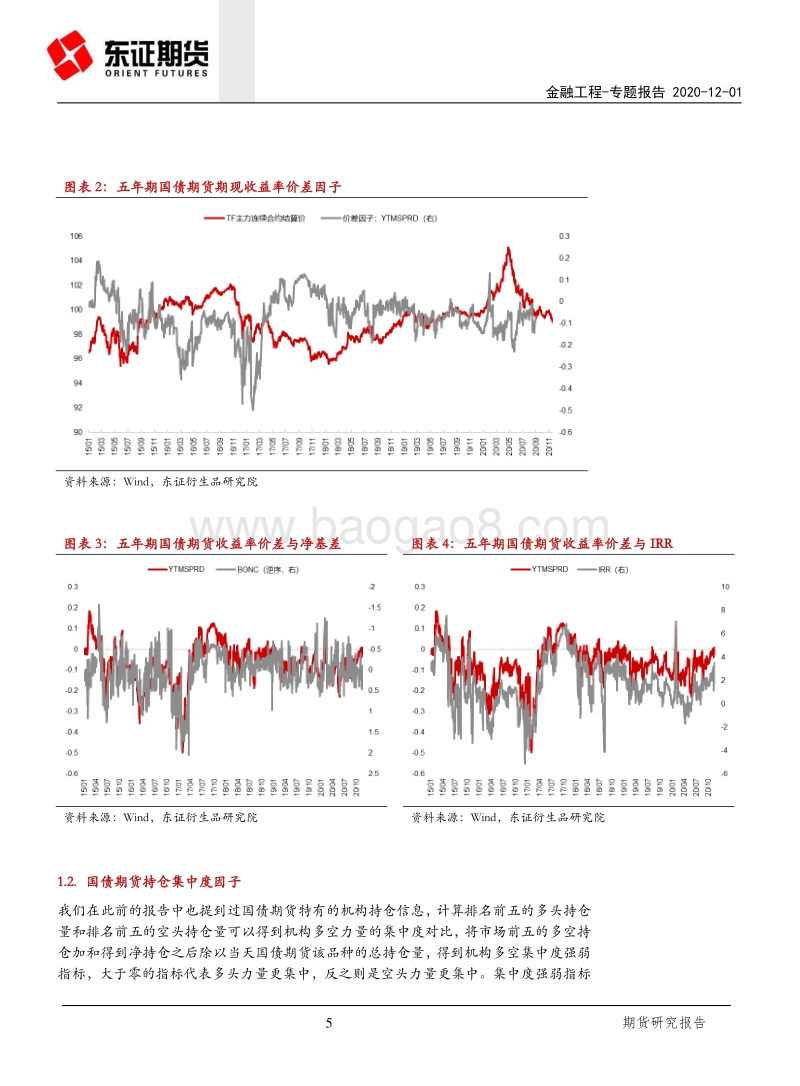 利率衍生品系列专题（二）：国债期货隐含的市场情绪信号.pdf_第5页