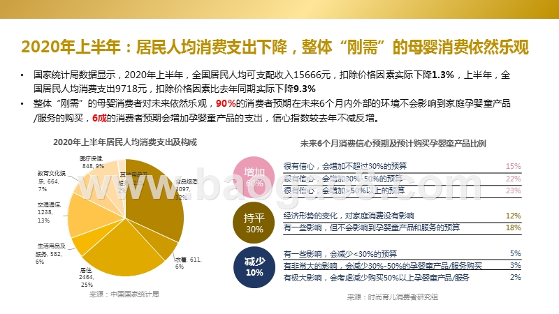 2020-2021未来消费新趋势研究报告.pptx_第4页