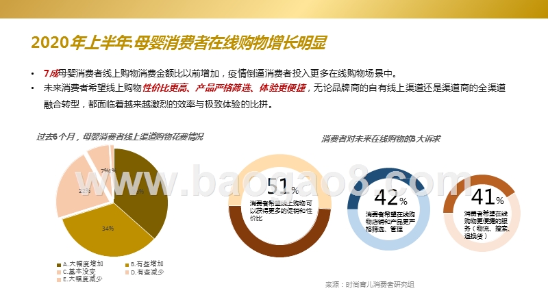 2020-2021未来消费新趋势研究报告.pptx_第5页