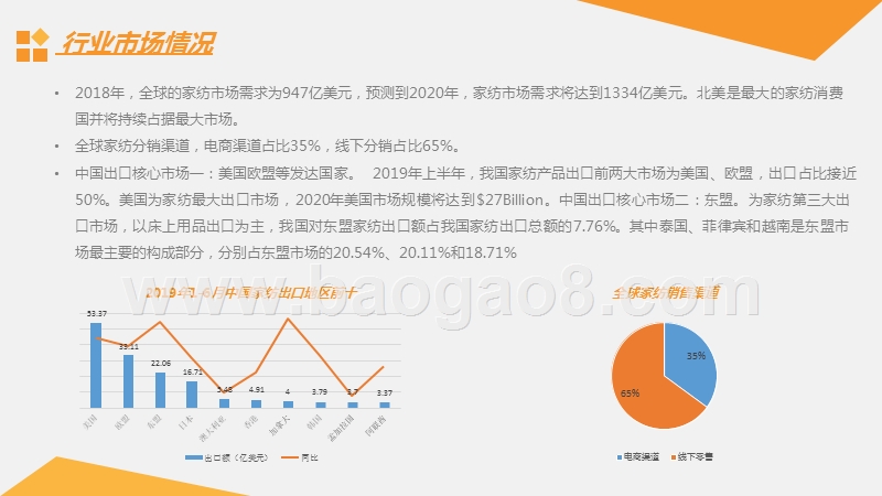 阿里巴巴国际站家纺行业跨境电商发展报告.pptx_第4页