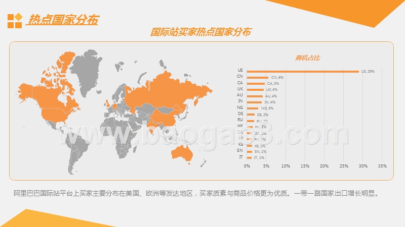 阿里巴巴国际站家纺行业跨境电商发展报告.pptx_第5页