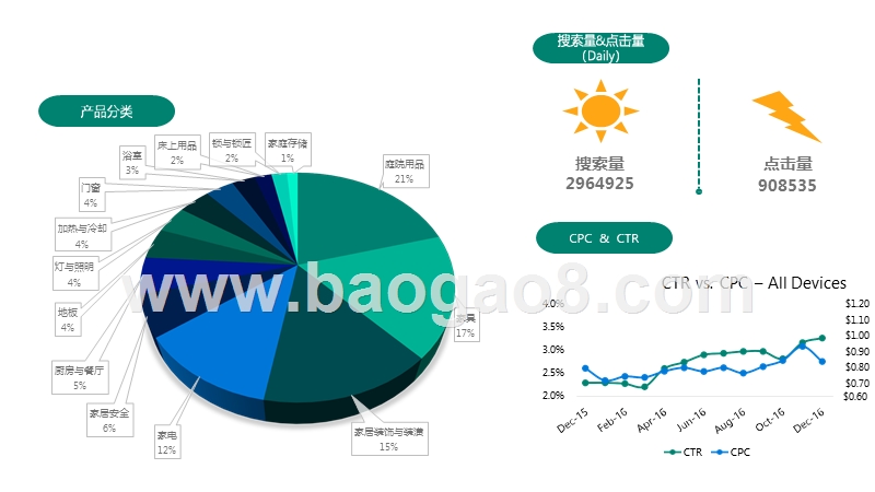 必应出口通行业手册.pptx_第4页