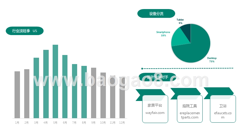必应出口通行业手册.pptx_第5页