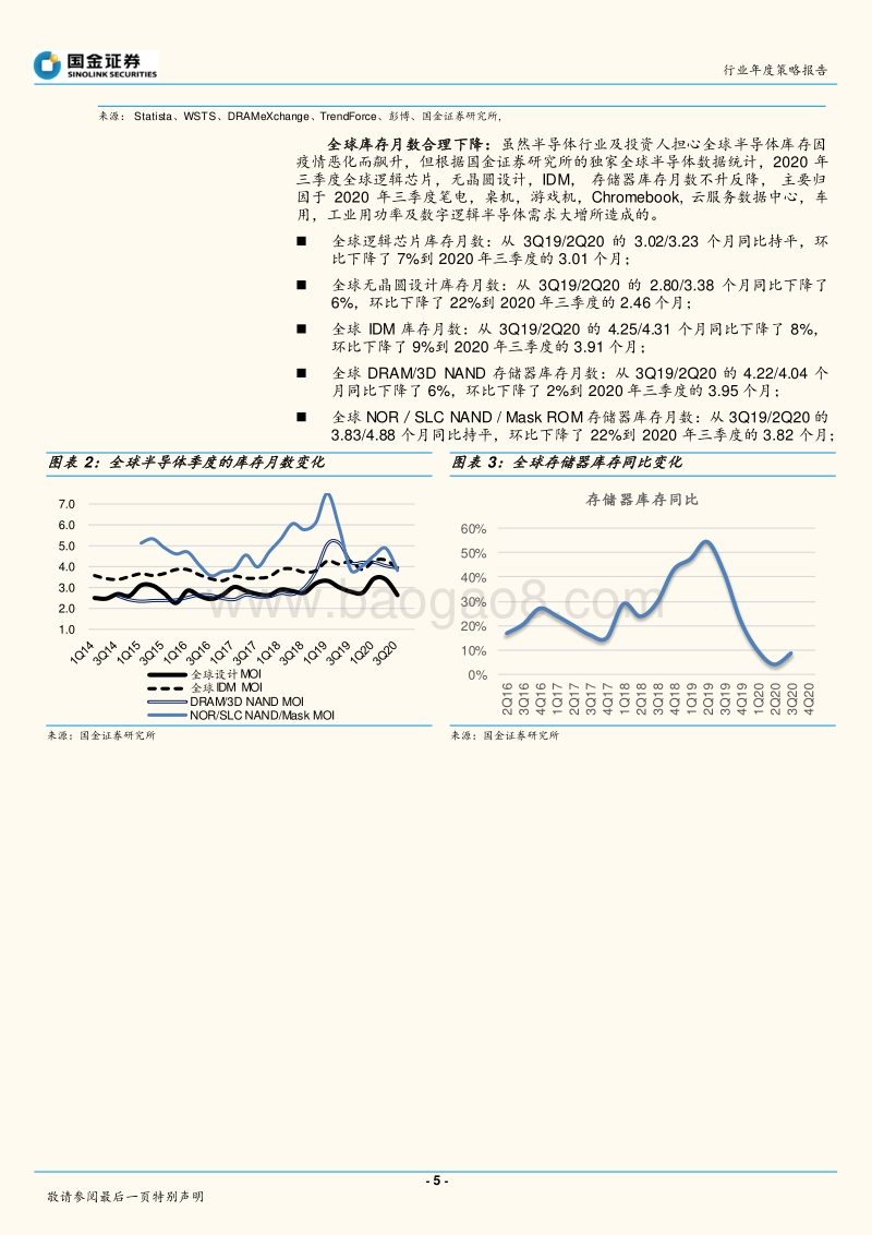 半导体行业研究：2021－2022年投资展望，六个趋势.pdf_第5页