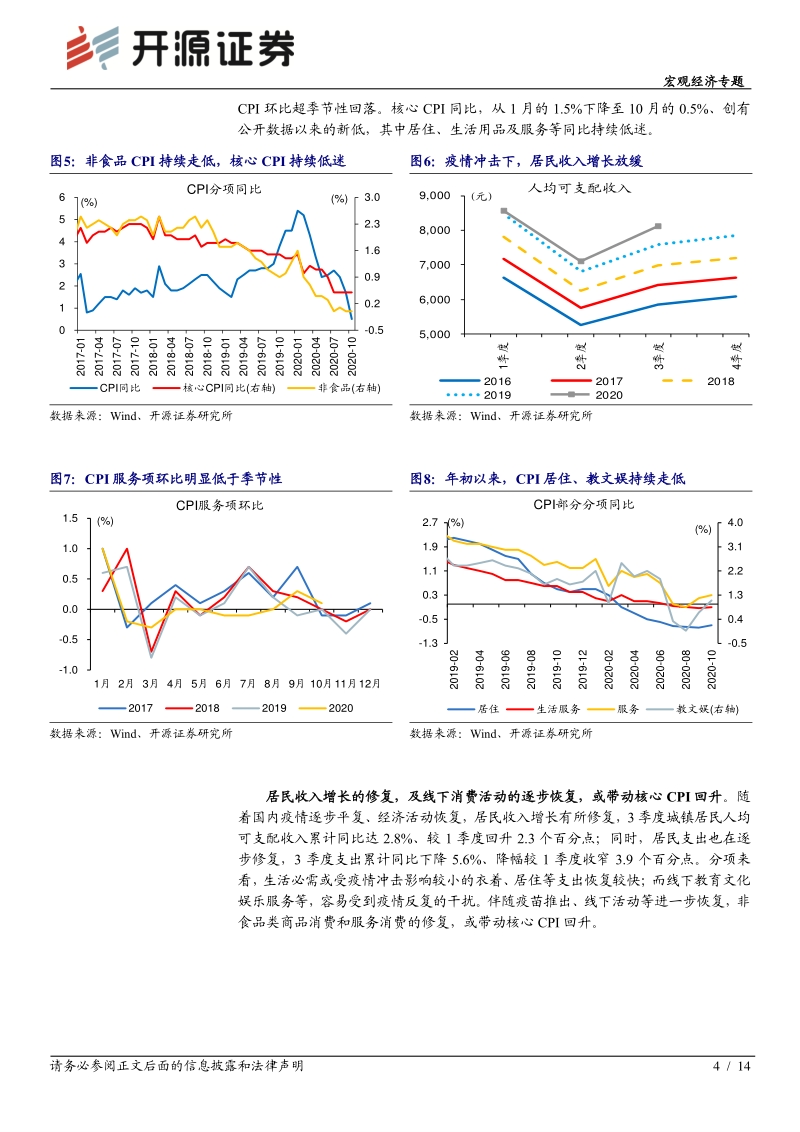 宏观经济专题：2021年，国内温和通胀的微观基础.pdf_第4页