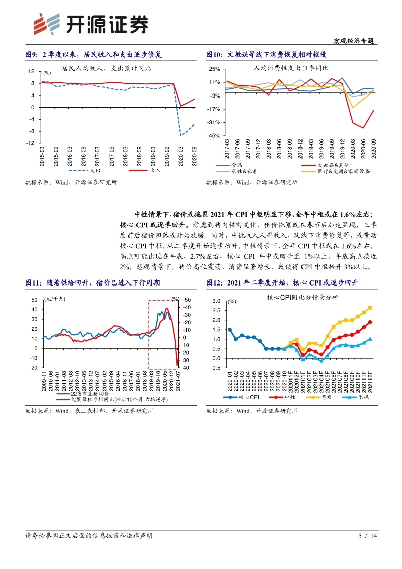 宏观经济专题：2021年，国内温和通胀的微观基础.pdf_第5页