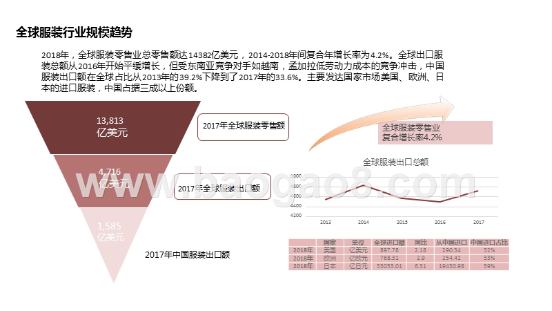 2020女装行业跨境电商发展研究报告.pptx_第3页