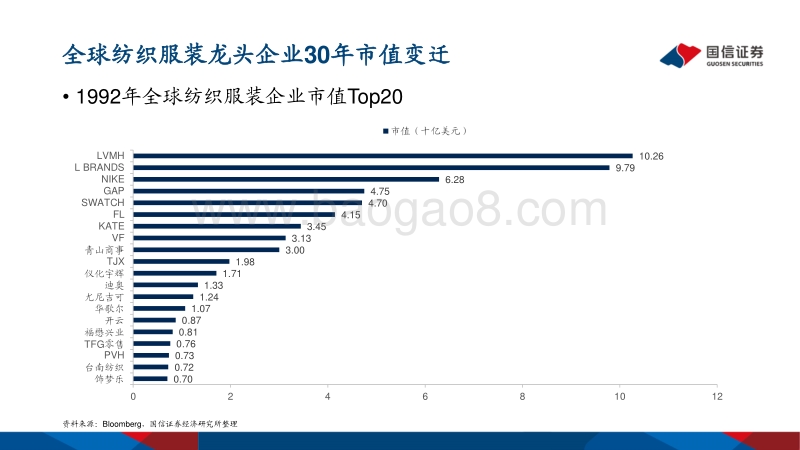 纺织服装2021年投资策略：不破不立，后危机时代的投资机遇.pdf_第3页
