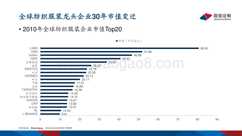 纺织服装2021年投资策略：不破不立，后危机时代的投资机遇.pdf_第5页