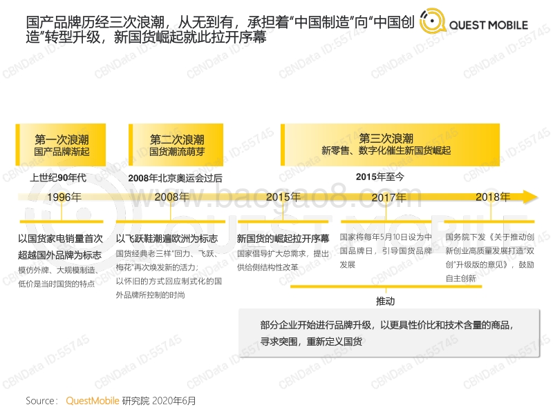 新国货崛起洞察报告.pdf_第5页