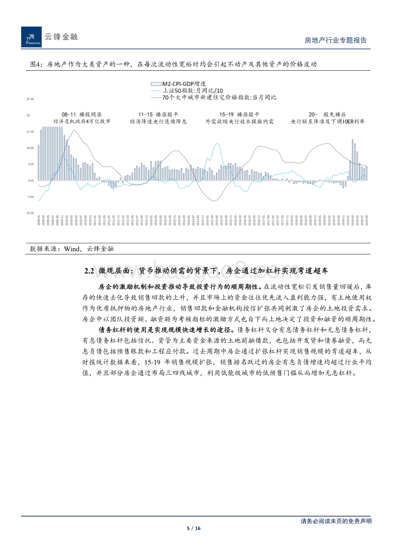 地产行业方法论框架：宏观和企业行为视角下的地产新旧周期之变.pdf_第5页