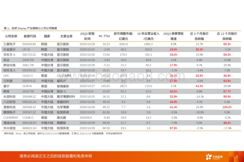 GlobalDisplay：LCD涨价步入利润释放周期，上游材料加速进口替代.pdf_第3页