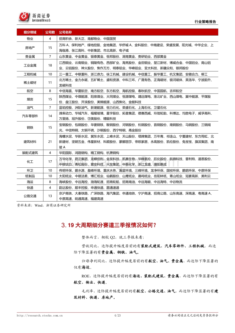 周期产业趋势比较系列之一：重新划分大周期：哪些赛道更受益复苏？.pdf_第4页