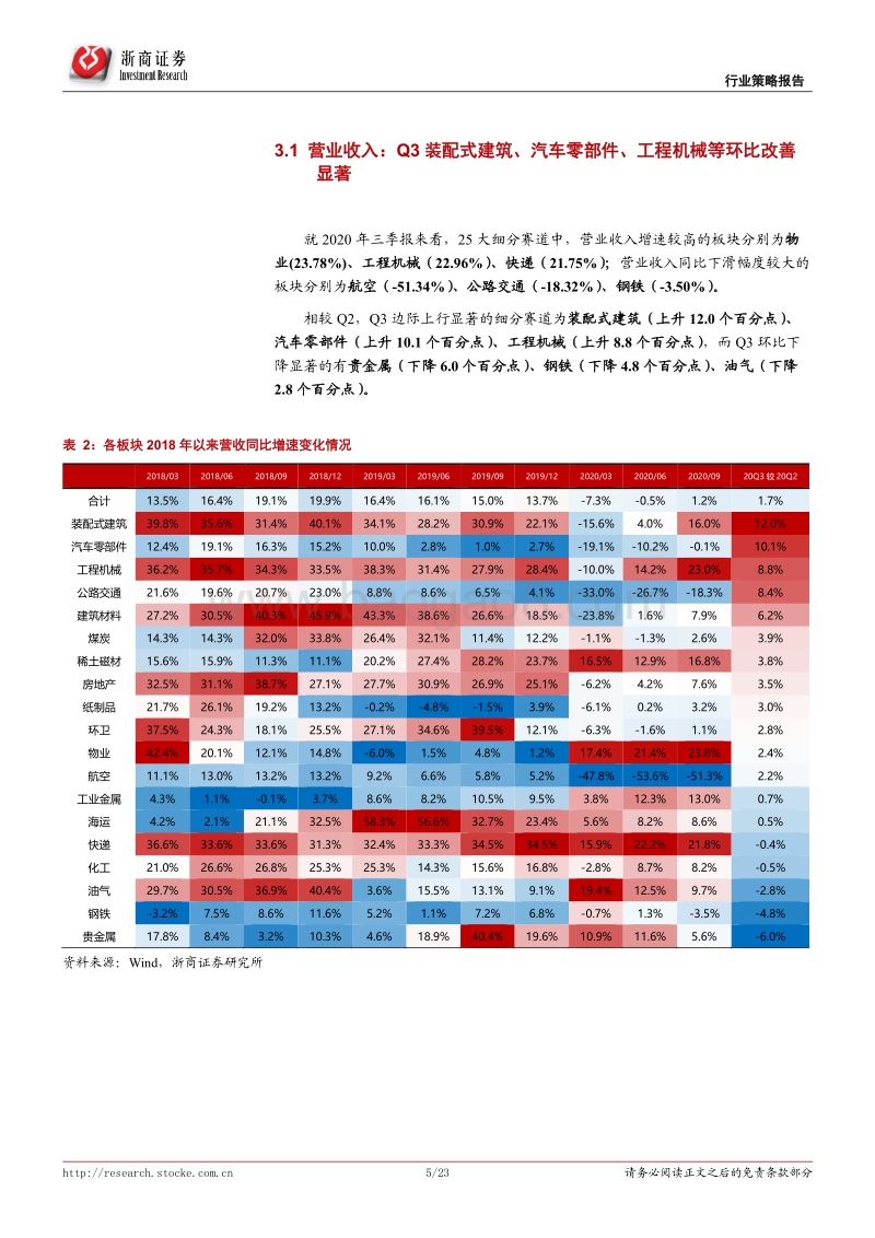 周期产业趋势比较系列之一：重新划分大周期：哪些赛道更受益复苏？.pdf_第5页