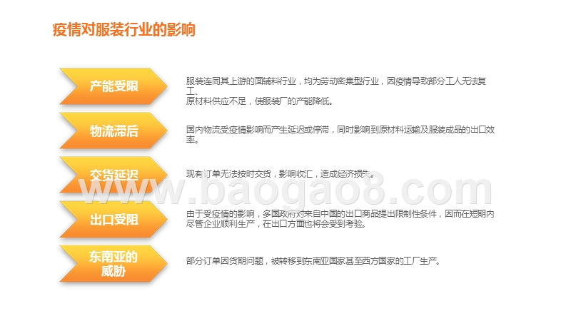 阿里巴巴国际站服装行业疫情期特刊.pptx_第4页