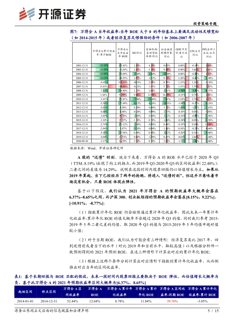 2021年度“新共识”系列（一）：A股的“武德”：回归ROE.pdf_第5页
