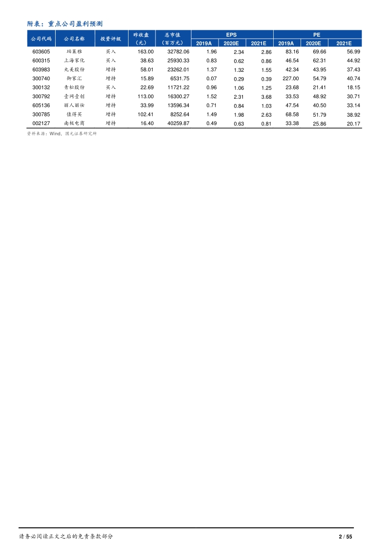 零售行业2021年策略报告：线上加速渗透，新国货崛起.pdf_第2页