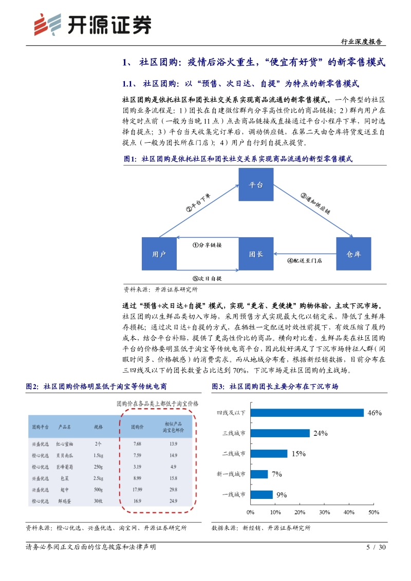 社区团购：下沉市场的零售效率革命.pdf_第5页