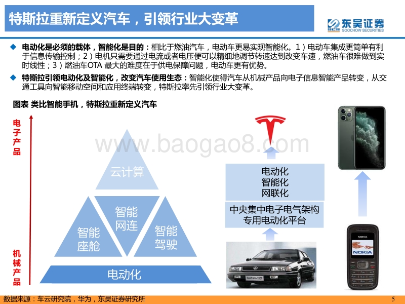 特斯拉深度报告之二：盈利模式探讨：电动车行业引领者，特斯拉成长空间几何？.pdf_第5页