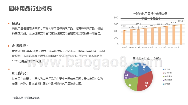 2020-2021园林用品行业跨境电商发展研究报告.pptx_第4页