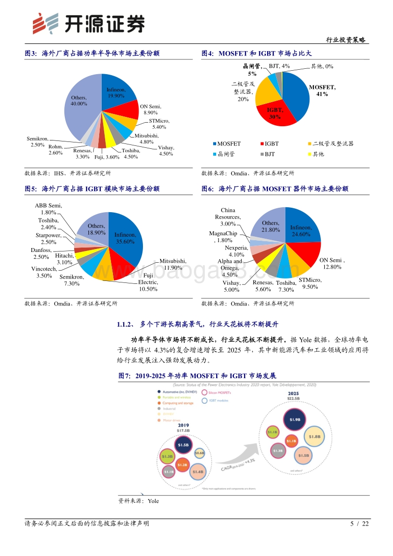 分立器件行业投资策略：行业景气高增长，国产替代正当时.pdf_第5页