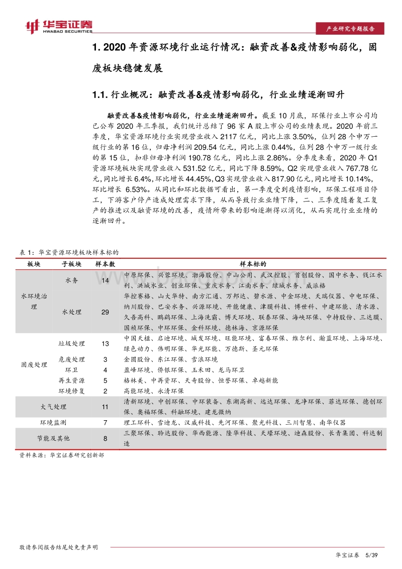 2021年资源环境行业年度策略报告：融资环境改善，关注新增需求释放及优质运营资产价值.pdf_第5页