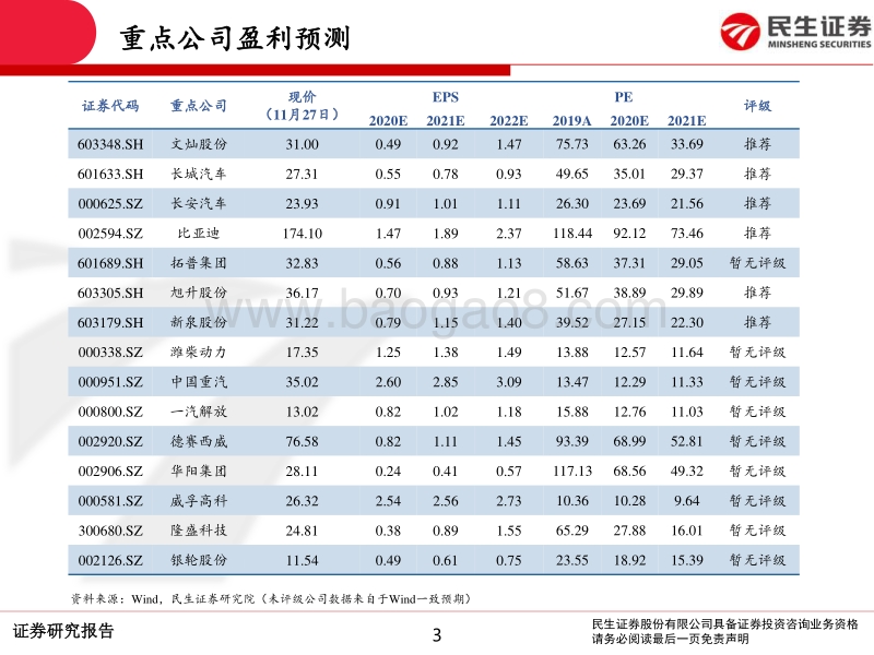 汽车行业2021年度策略报告：景气上行有望持续，从五维度推荐标的机会.pdf_第3页